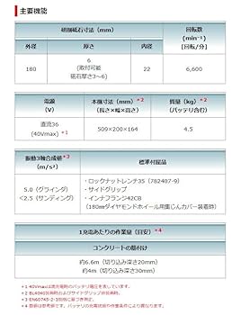 Amazon | マキタ(Makita) 180mm充電式ディスクグラインダ 40Vmax